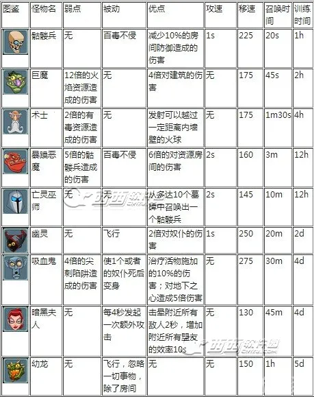 地下城守护者2025官方正版 地下城守护者2025官方正版