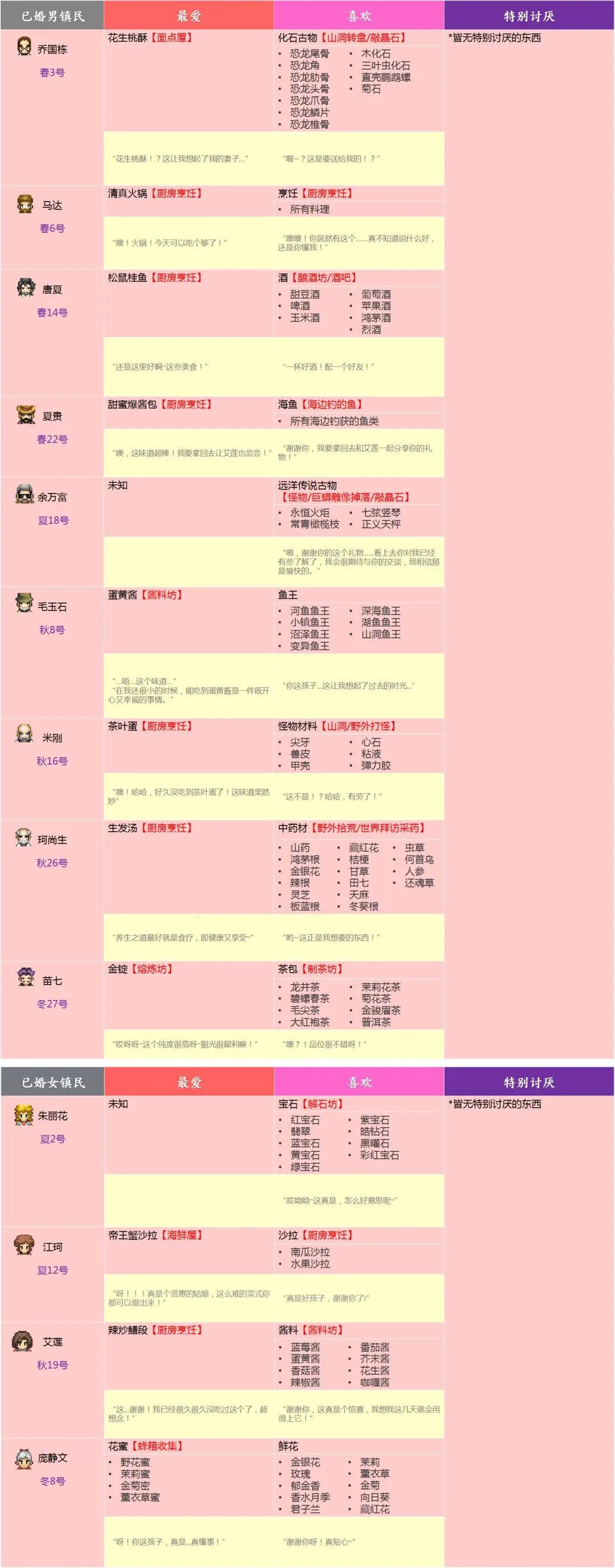 奶牛镇的小时光2025官方正版 奶牛镇的小时光2025官方正版