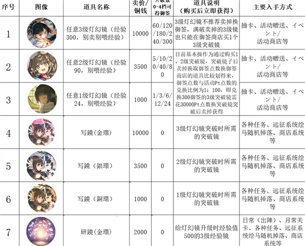 传颂之物失落的旗帜2025下载安装 传颂之物失落的旗帜2025下载安装