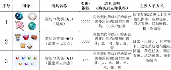 传颂之物失落的旗帜2025下载安装 传颂之物失落的旗帜2025下载安装