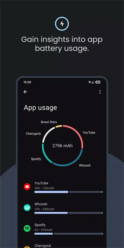 BatteryGuru(ؼ)v2.4.1 ׿ͼ