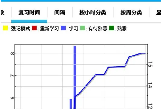 AnkiDroid(背单词学习软件) AnkiDroid(背单词学习软件)