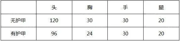 云穿越火线(射击游戏) 云穿越火线(射击游戏)