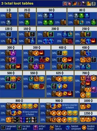 金铲铲s16(金铲铲游戏赛季) 金铲铲s16(金铲铲游戏赛季)