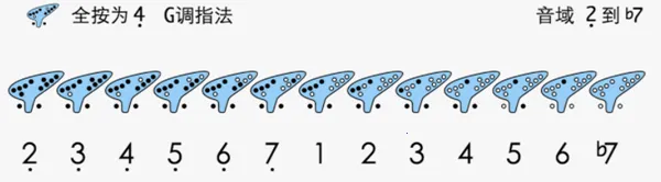 陶笛简谱(陶笛学习软件) 陶笛简谱(陶笛学习软件)