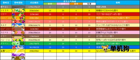 夏日水上乐园物语最新手机版 夏日水上乐园物语最新手机版
