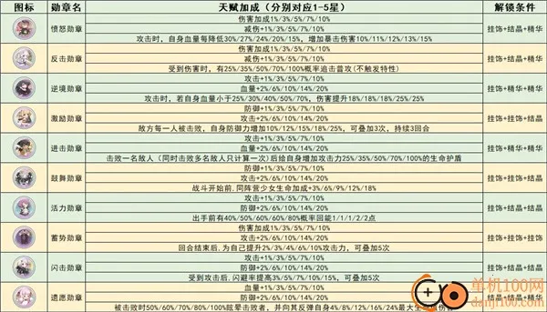 冒险小分队2025下载安装 冒险小分队2025下载安装
