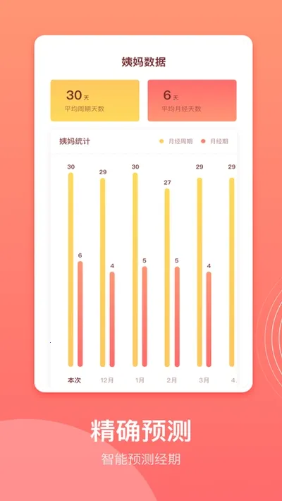 生理期记录(经期管理软件) 生理期记录(经期管理软件)