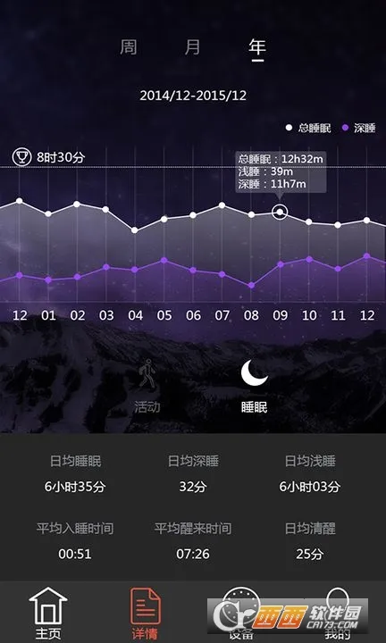 VeryFit2026�ٷ�����v2.8.8 �ֻ����ͼ