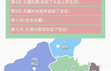 决战天魔 决战天魔