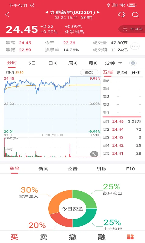 ����֤ȯ2026���°汾v8.1.6.0 �ٷ������ͼ