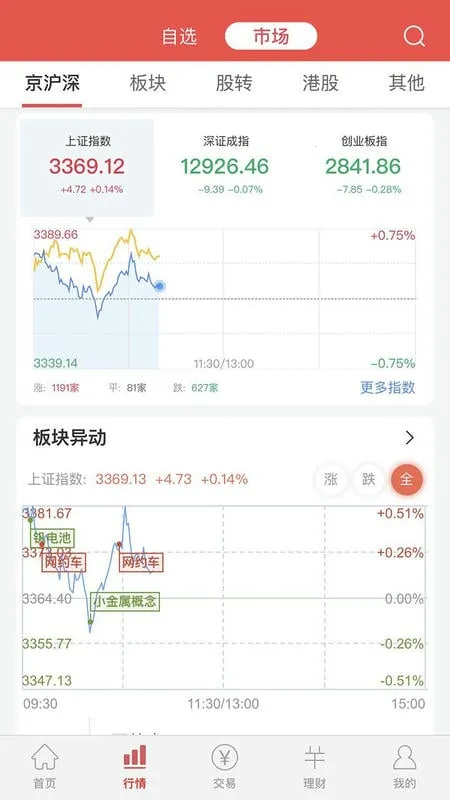 ����֤ȯ2026���°汾v8.1.6.0 �ٷ������ͼ