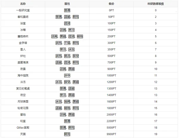 ���ַ��������о���(΢����������Ϸ)