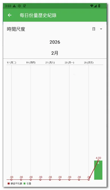 ÿ��12�嵥��׿���ֻ���v28 �ֻ����ͼ