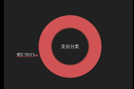 ��Բ����VIP������(���˹�������)