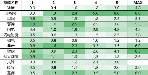 ��ʿ����(Q��ð������)