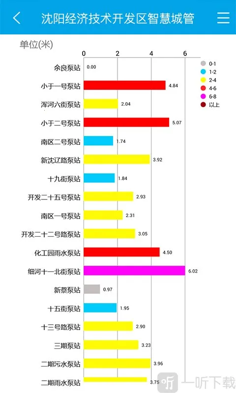 �ǻ۳ǹܰ�׿���ֻ���