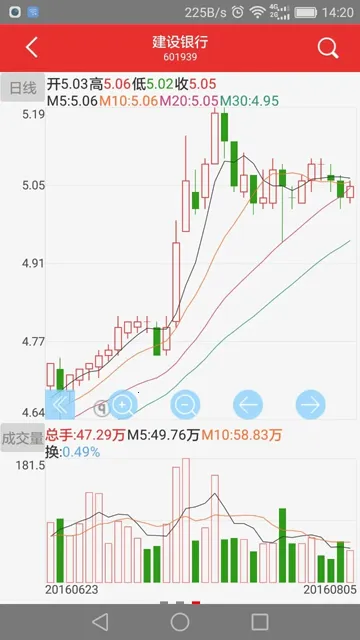 �츮С���(��ţ����App)V9.02.65 �ٷ������ͼ