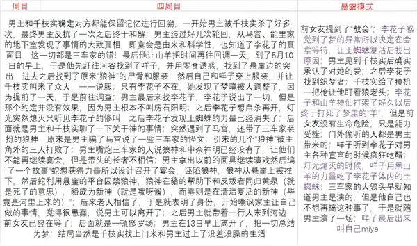 RagingLoop�ֻ���