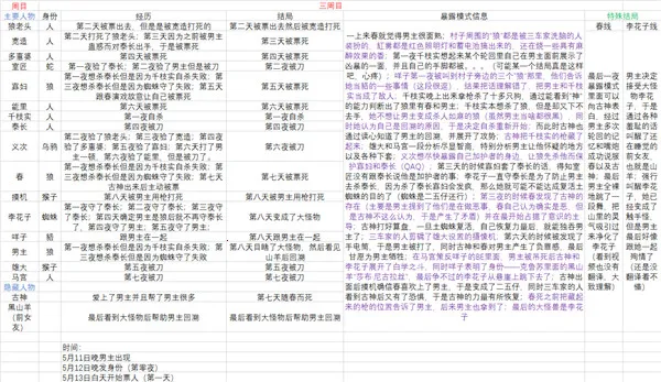 RagingLoop(���Ǵ�֮����Ϸ)