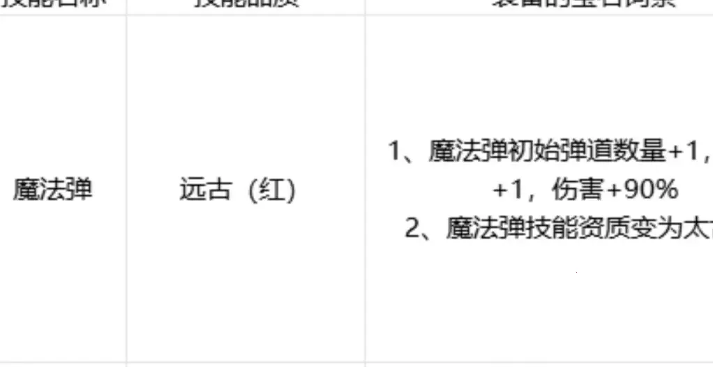 剑与黎明破解版 剑与黎明破解版