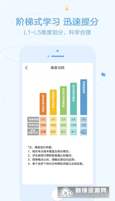 ����ѧ��׿���ֻ���