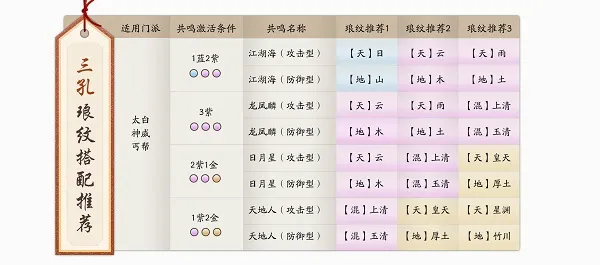 天涯明月刀手游(武侠角色扮演游戏) 天涯明月刀手游(武侠角色扮演游戏)
