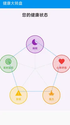 ��Сһ�󽡿���ع�������(�����������)v1.0.0 �ֻ����ͼ