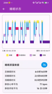 ��Сһ�󽡿���ع�������(�����������)v1.0.0 �ֻ����ͼ