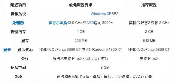 镜之边缘最新手机版 镜之边缘最新手机版