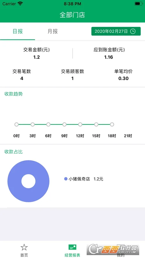 ���丶(�̻�֧������)v2.8.0 ��׿���ͼ