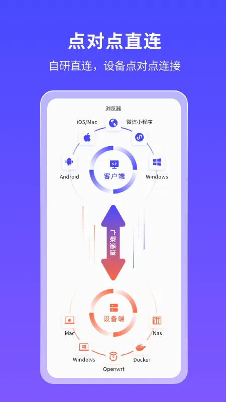 �ڵ�С��(Զ�̹�������)v4.1.1 �ٷ������ͼ