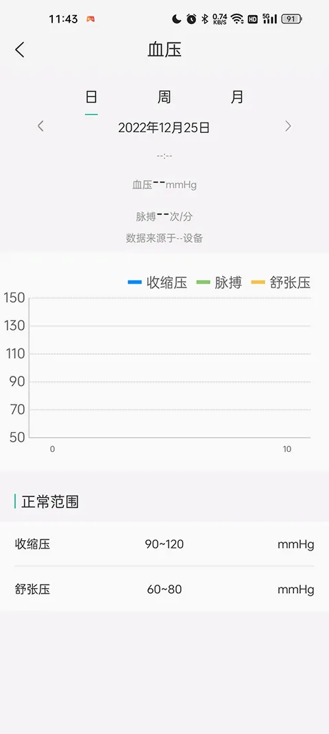 数字健康(健康管理软件) 数字健康(健康管理软件)