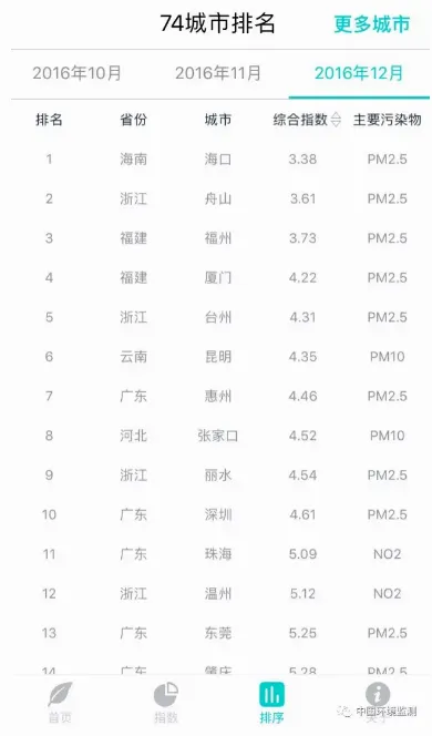 空气质量发布(空气监测app) 空气质量发布(空气监测app)